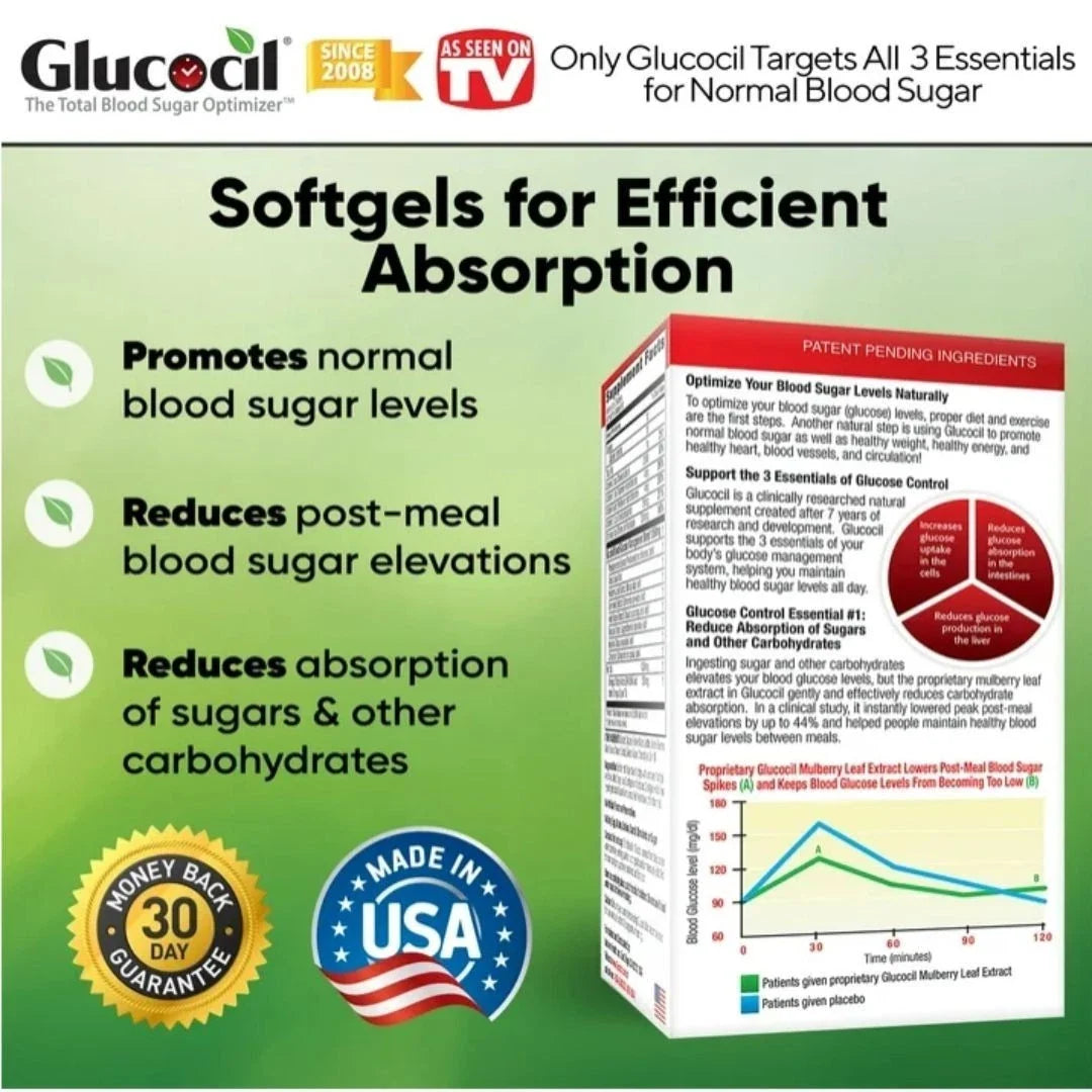Glucocil Blood Sugar Support Supplement 120 Softgels