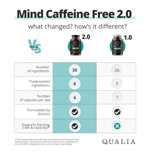 Caffeine-Free Brain Support Supplement for Focus and Memory